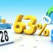 Boost Your Play met de Smart As… Review