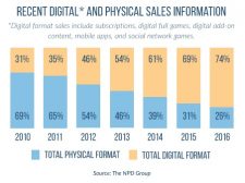 digital_vs_physical_sales_2017