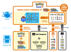 you-can-finally-transfer-pokemon-into-sun-and-moon-148533989754