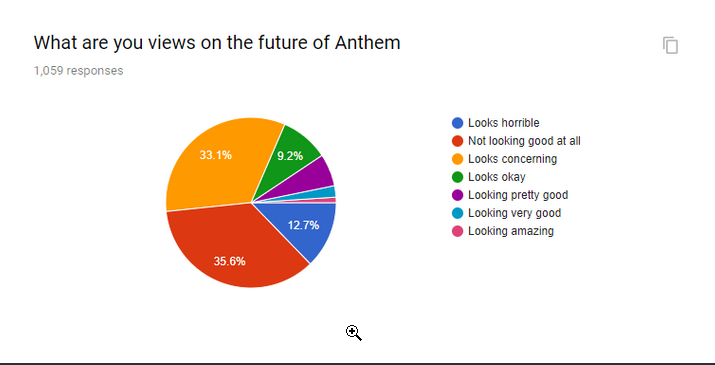 Anthem