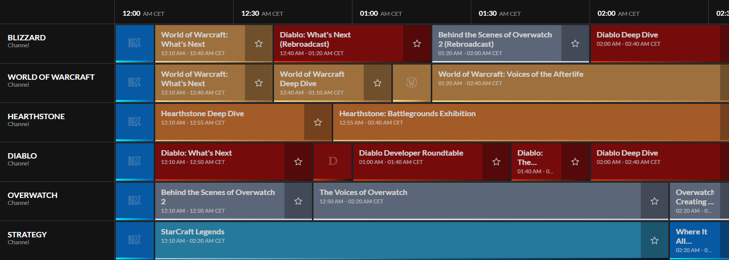 Blizzcon 2021 dag 2